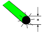 Plastruct 90264 - 5/32In Fluorescent Green Rod (5pcs)