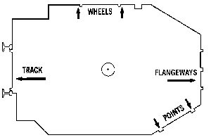 NMRA 98-1 - HO Standards Gauge -- Includes Metal Gauge and Instructions