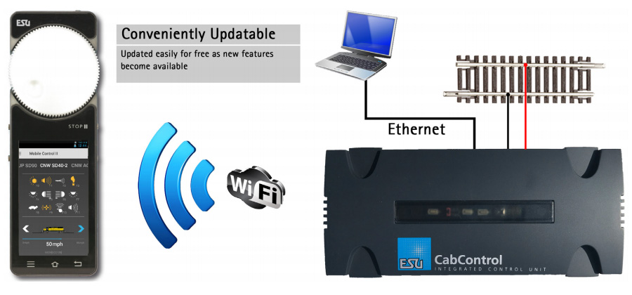 ESU 50310 - Cab Control Wireless DCC System w/WiFi Throttle