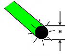 Plastruct 90264 - 5/32In Fluorescent Green Rod (5pcs)