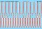 Microscale 4122 - HO Waterslide Decals - Conspicuity Striping for Trailer Safety (1993+)